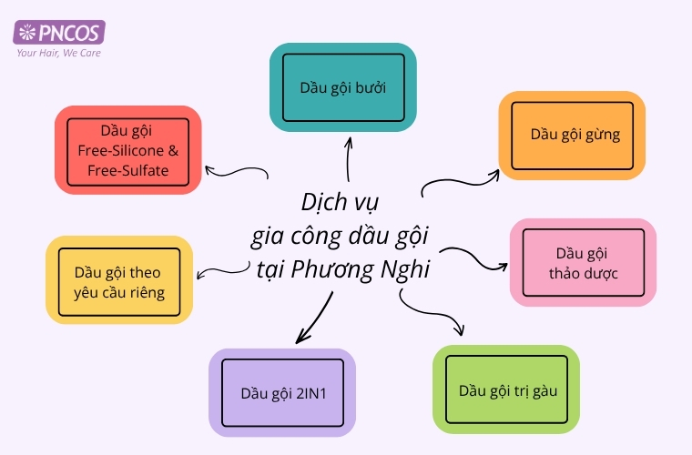 Các dịch vụ gia công dầu gội nổi bật tại Phương Nghi