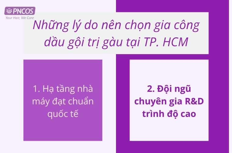 Những lý do nên chọn gia công dầu gội trị gàu tại TP. HCM
