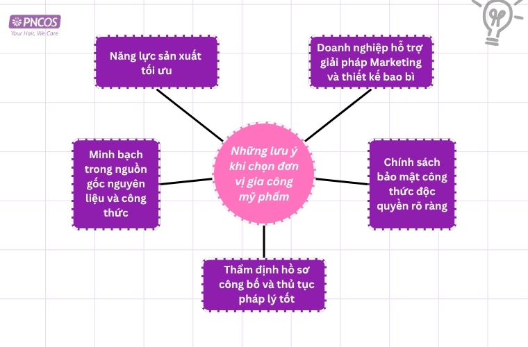 Những lưu ý khi chọn đơn vị gia công mỹ phẩm