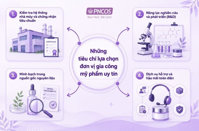 Những tiêu chí lựa chọn đơn vị gia công mỹ phẩm uy tín