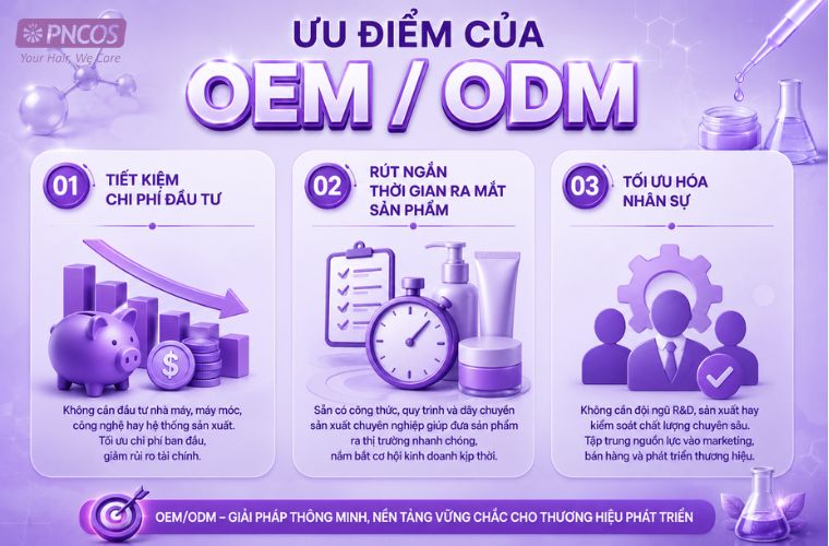 OEM ODM có nhiều ưu điểm vượt trội