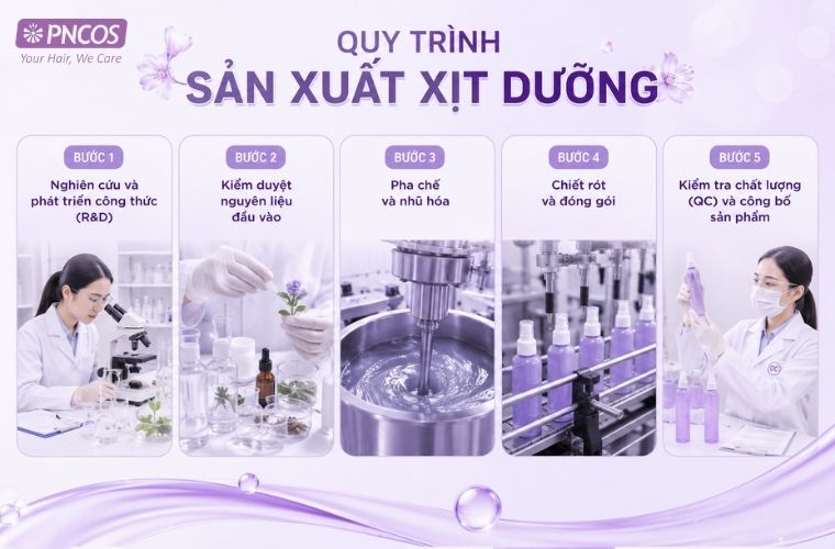 Quy trình sản xuất xịt dưỡng đạt chuẩn
