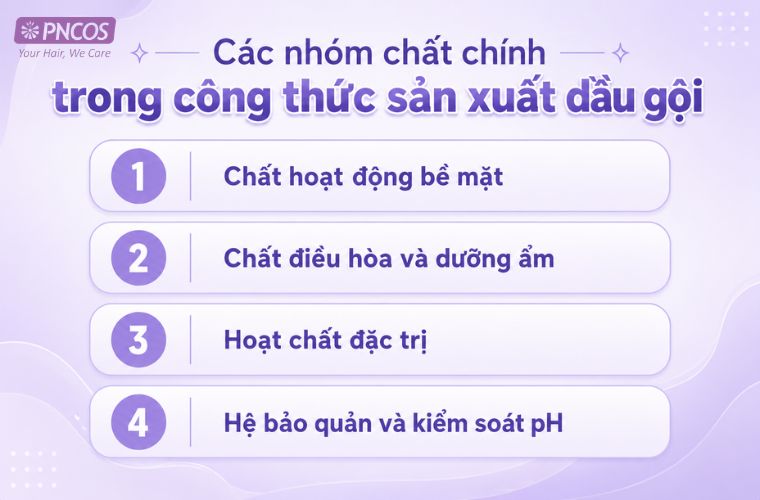 Các nhóm chất chính trong công thức sản xuất dầu gội 