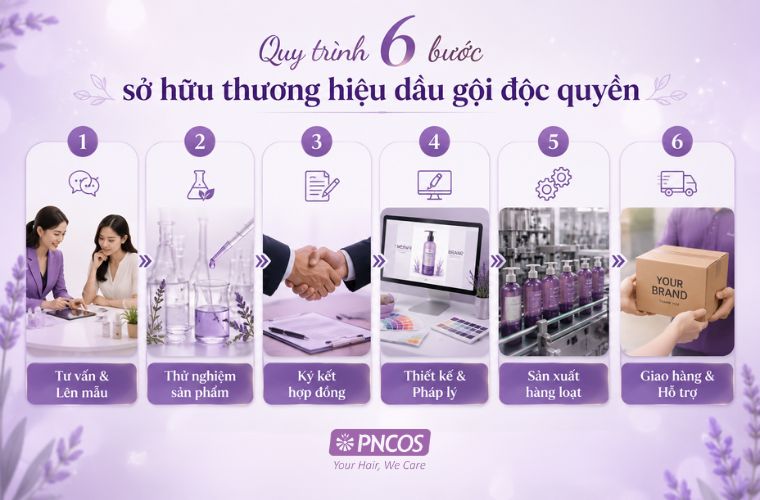 Quy trình hợp tác OEM/ODM để kinh doanh dầu gội thảo dược