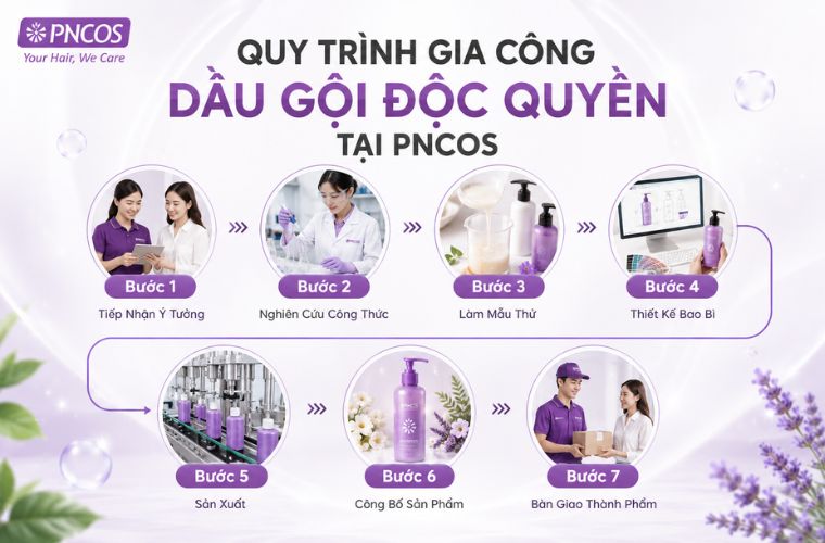 Quy trình gia công dầu gội tại PNCOS