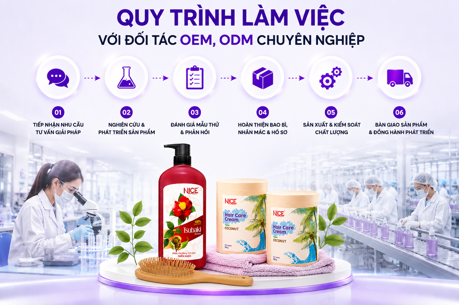 Quy trình làm việc với đối tác OEM, ODM