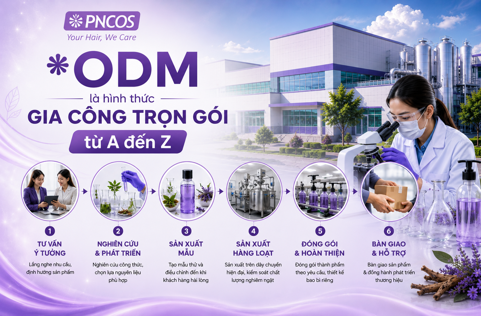 ODM là hình thức gia công trọn gói từ A đến Z