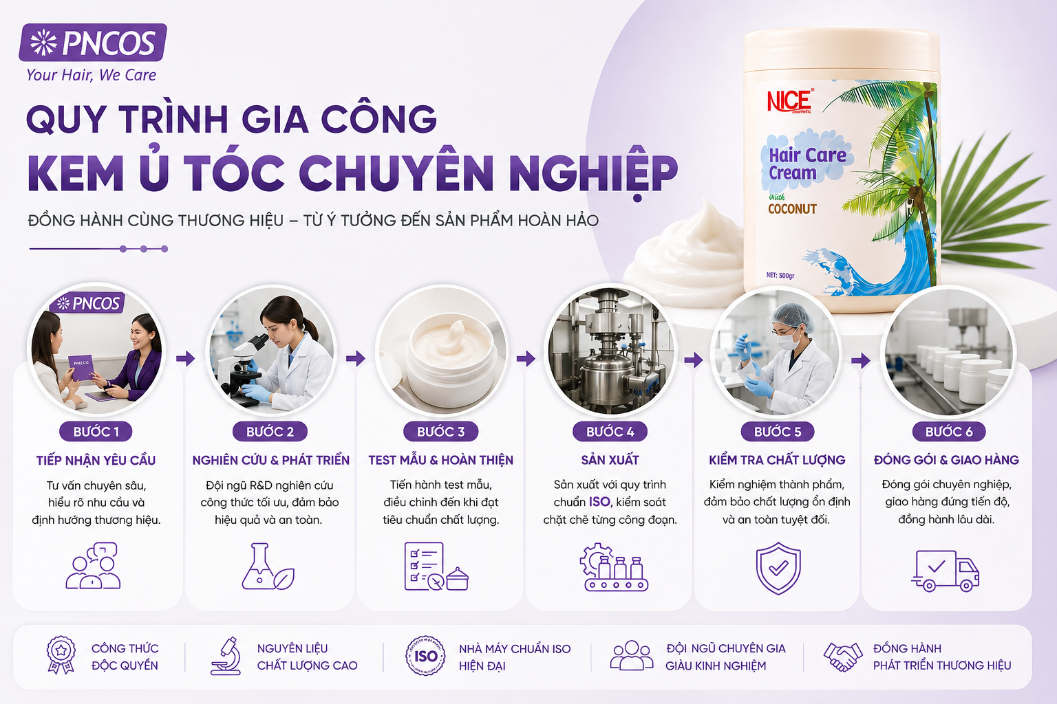 Quy trình gia công kem ủ tóc