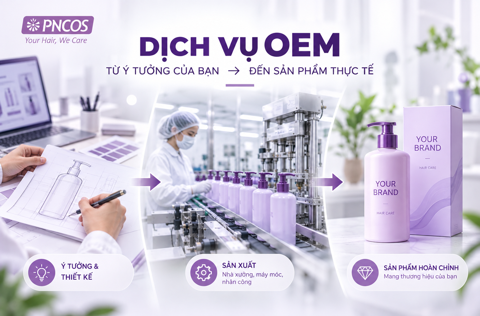 Định nghĩa dịch vụ OEM