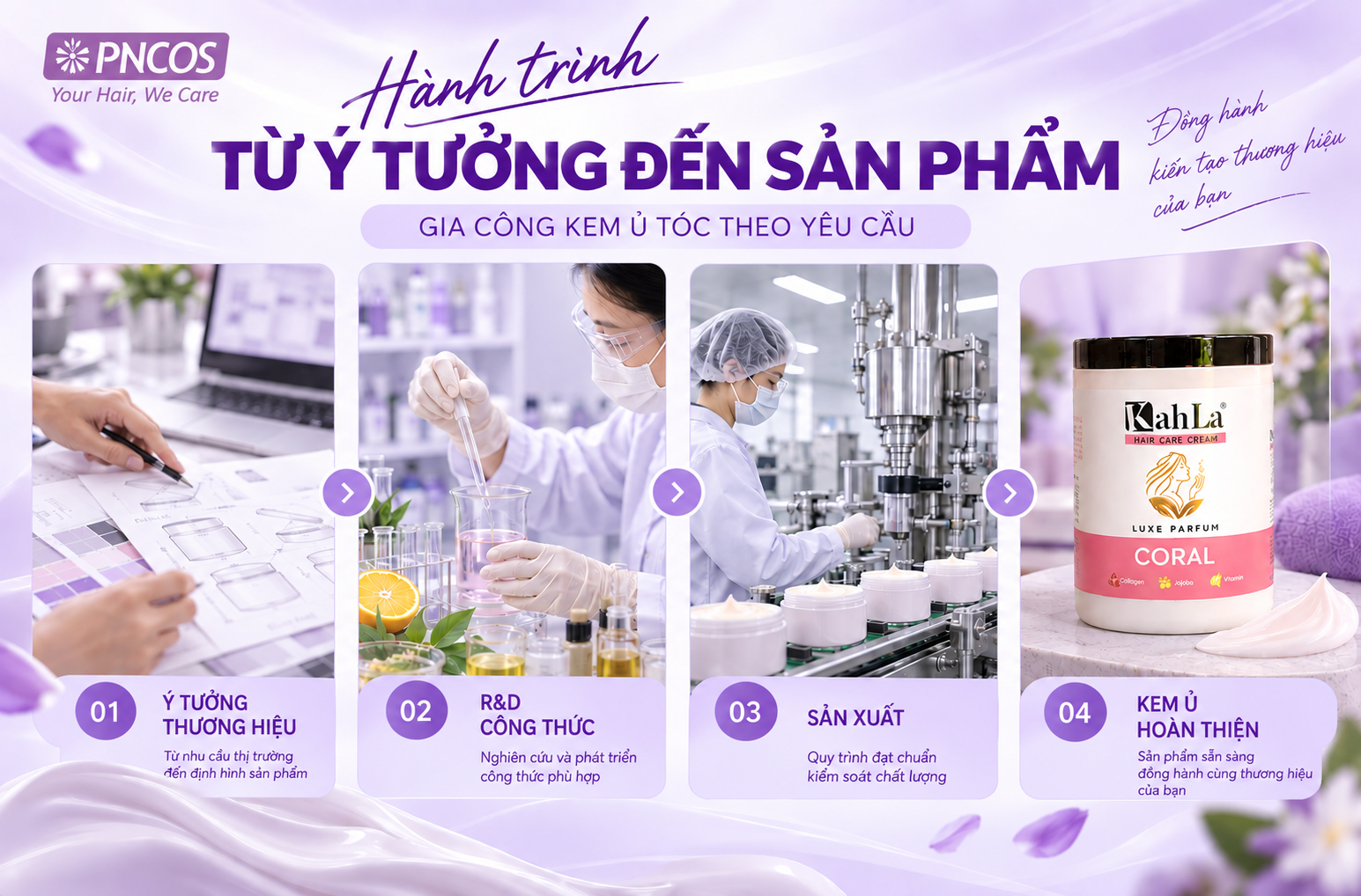 Quy trình từ ý tưởng đến sản phẩm khi gia công kem ủ tóc
